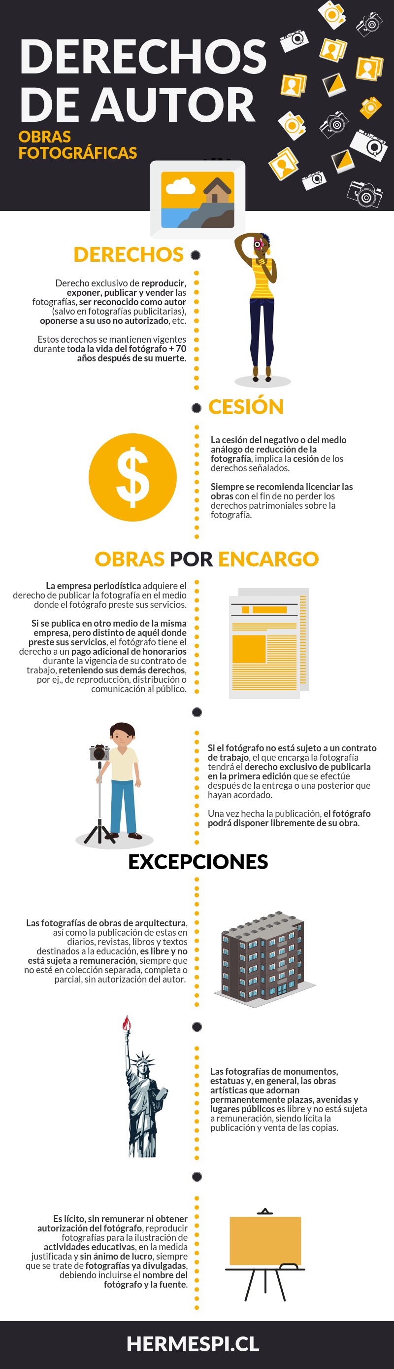 derechos de autor en fotografias